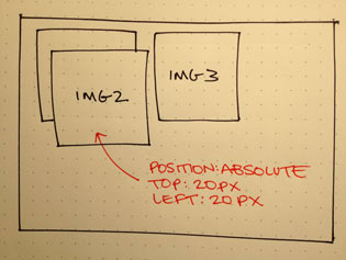 absolute CSS positioning
