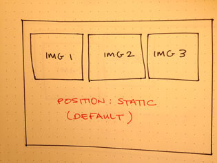 default CSS positioning