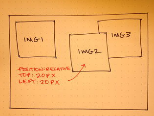 relative CSS positioning
